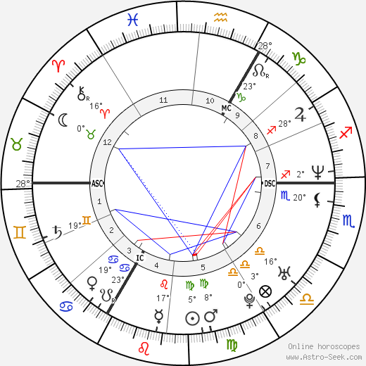 Franck Boidin birth chart, biography, wikipedia 2024, 2025