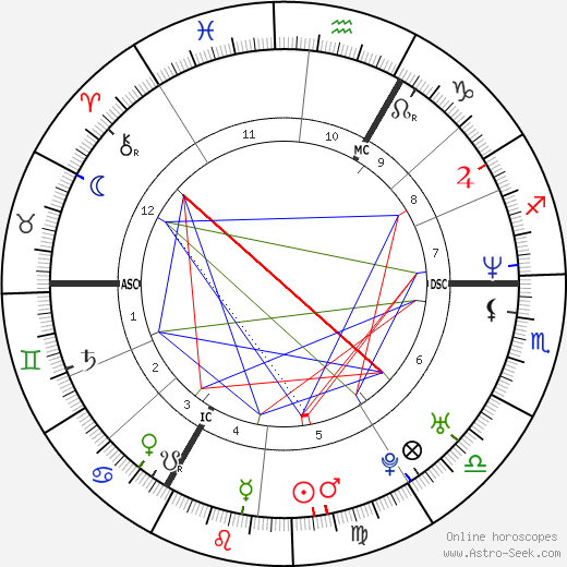 Franck Boidin birth chart, Franck Boidin astro natal horoscope, astrology