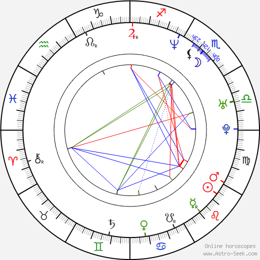 Frankie Boyle birth chart, Frankie Boyle astro natal horoscope, astrology