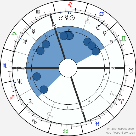 Geri Halliwell horoscope, astrology, sign, zodiac, date of birth, instagram