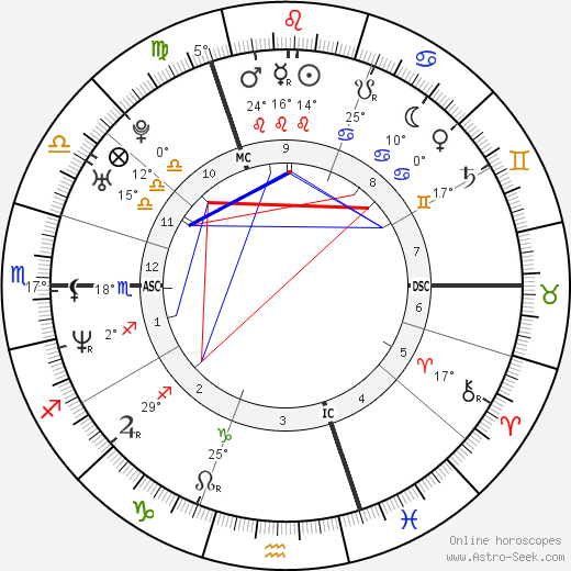 Geri Halliwell birth chart, biography, wikipedia 2023, 2024