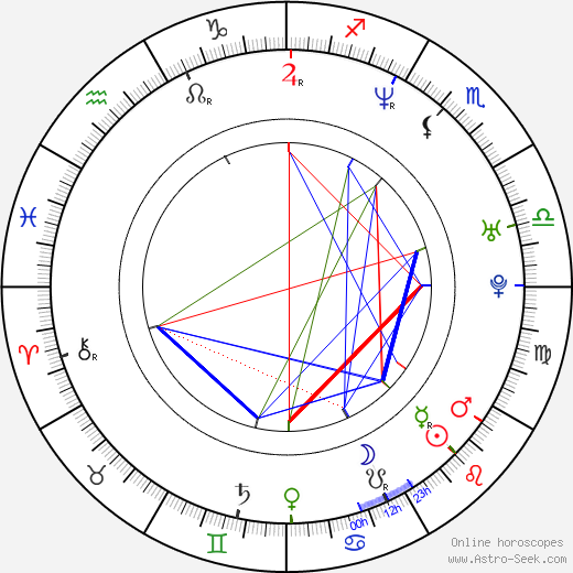 Greg Serano birth chart, Greg Serano astro natal horoscope, astrology