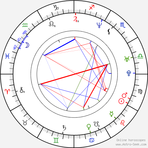 Grey DeLisle birth chart, Grey DeLisle astro natal horoscope, astrology