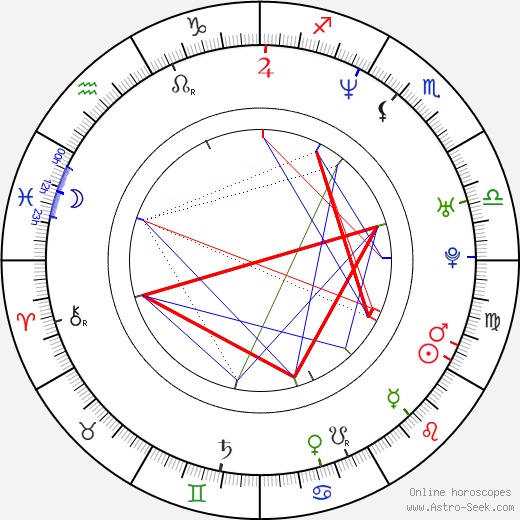 Isabelle Stoffel birth chart, Isabelle Stoffel astro natal horoscope, astrology