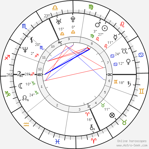 James Degorski birth chart, biography, wikipedia 2024, 2025