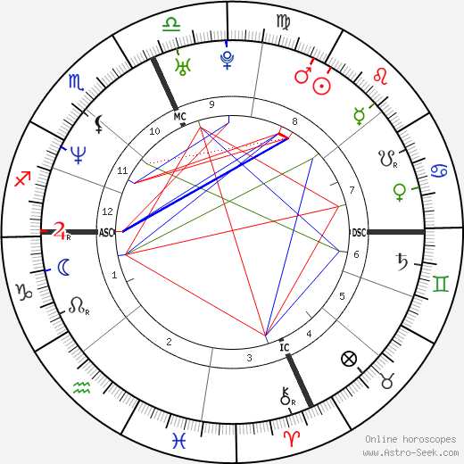 James Degorski birth chart, James Degorski astro natal horoscope, astrology