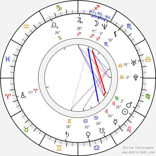 Jamiu Adebiyi birth chart, biography, wikipedia 2024, 2025