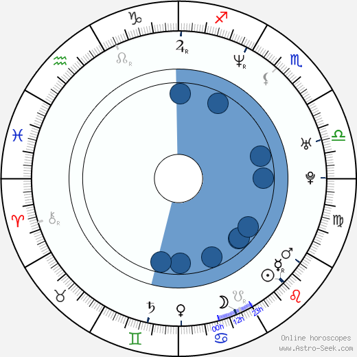 Jenna Mattison wikipedia, horoscope, astrology, instagram