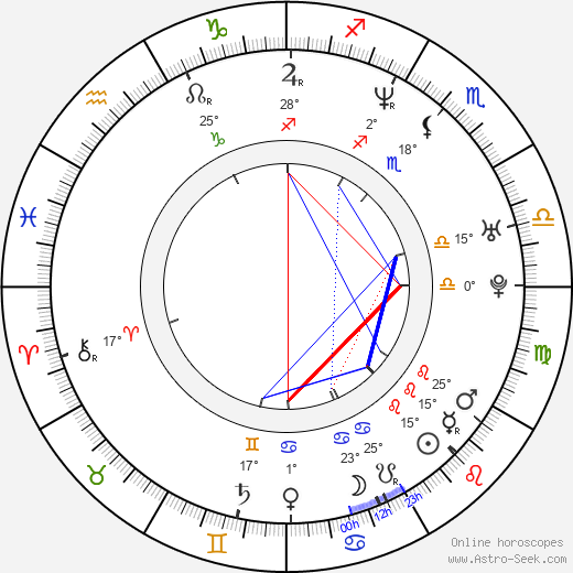 Jenna Mattison birth chart, biography, wikipedia 2024, 2025