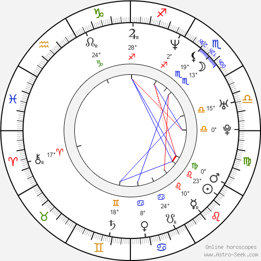 Ji-hyeon Kim birth chart, biography, wikipedia 2024, 2025