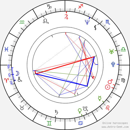 Jimmy Pop birth chart, Jimmy Pop astro natal horoscope, astrology