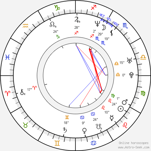 Jiří Zelenka birth chart, biography, wikipedia 2023, 2024