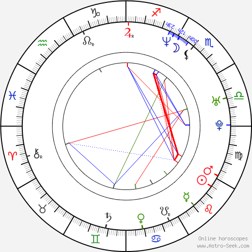 Jiří Zelenka birth chart, Jiří Zelenka astro natal horoscope, astrology