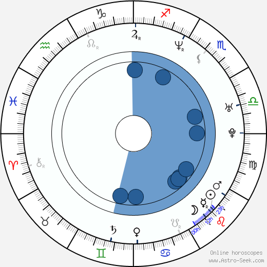 Joely Collins wikipedia, horoscope, astrology, instagram