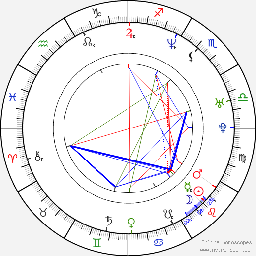 Joely Collins birth chart, Joely Collins astro natal horoscope, astrology