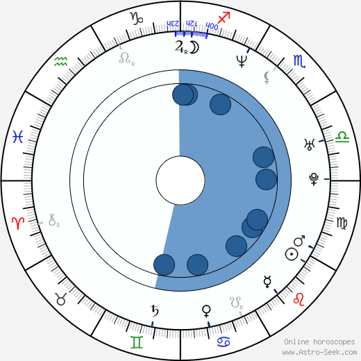 Johnny Cicco Oroscopo, astrologia, Segno, zodiac, Data di nascita, instagram