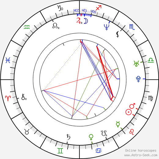 Johnny Cicco birth chart, Johnny Cicco astro natal horoscope, astrology