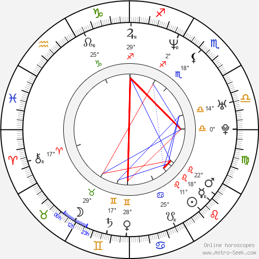 Jorge Luis Pila birth chart, biography, wikipedia 2023, 2024