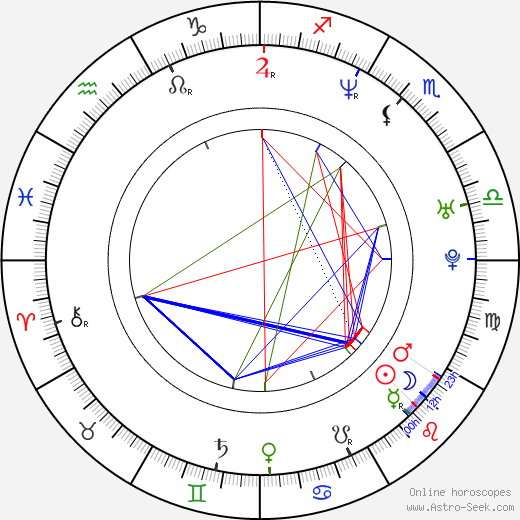 Juanes birth chart, Juanes astro natal horoscope, astrology