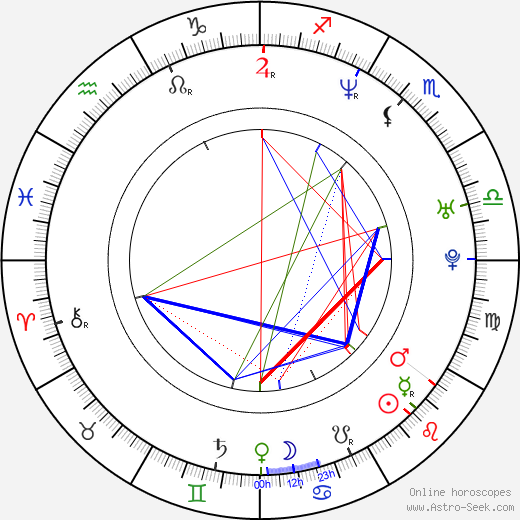 Karen Disher birth chart, Karen Disher astro natal horoscope, astrology