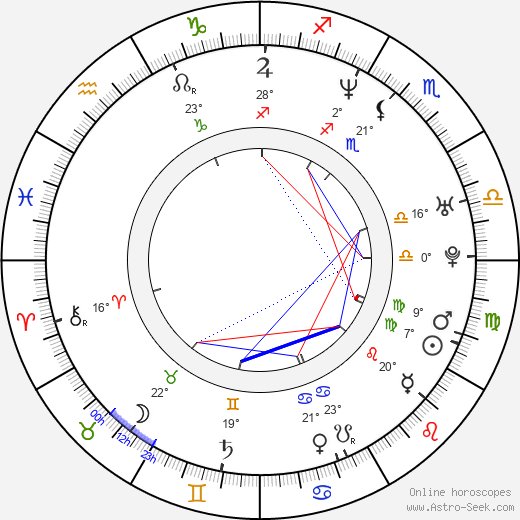 Kaya Brüel birth chart, biography, wikipedia 2023, 2024