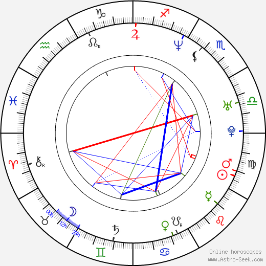 Kaya Brüel birth chart, Kaya Brüel astro natal horoscope, astrology