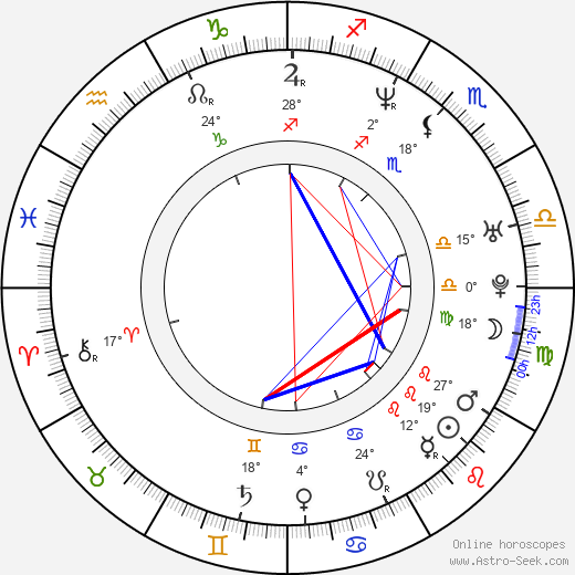 Keren Gilbert birth chart, biography, wikipedia 2023, 2024