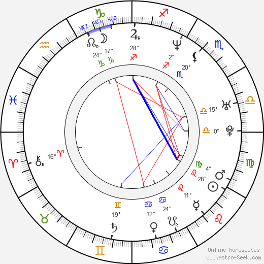 Kristo Salminen birth chart, biography, wikipedia 2023, 2024