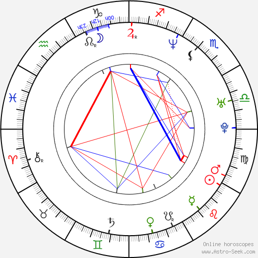 Kristo Salminen birth chart, Kristo Salminen astro natal horoscope, astrology