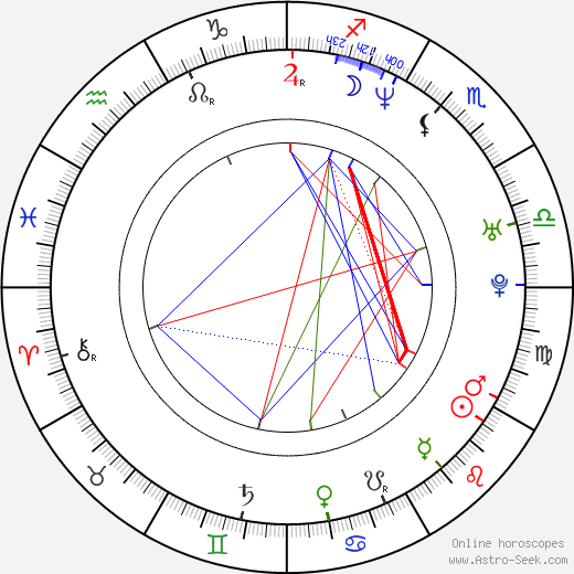  Leo Ku день рождения гороскоп, Leo Ku Натальная карта онлайн