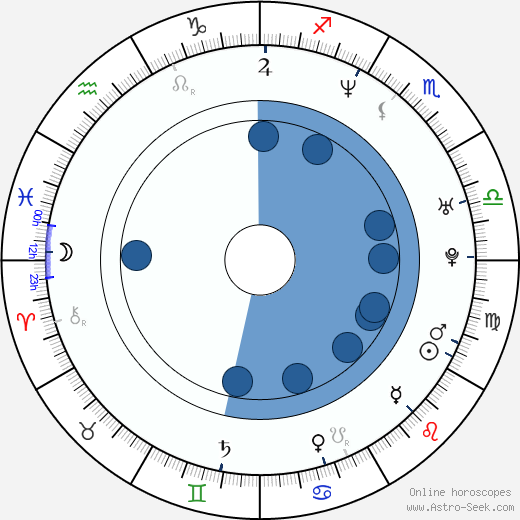Leticia Brédice horoscope, astrology, sign, zodiac, date of birth, instagram