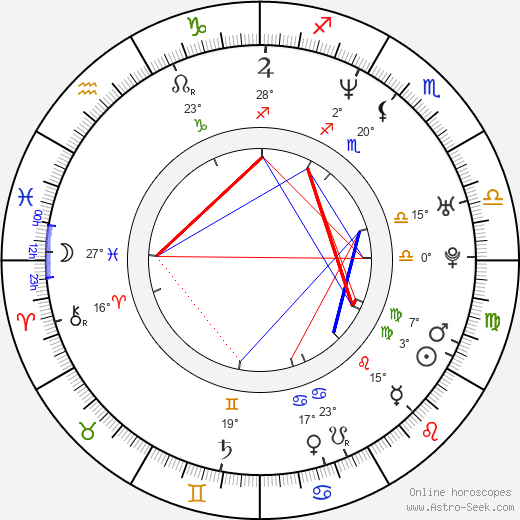 Leticia Brédice birth chart, biography, wikipedia 2024, 2025