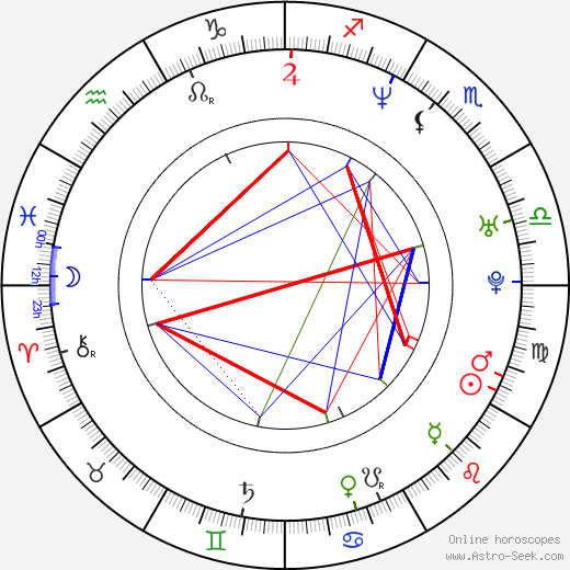 Leticia Brédice birth chart, Leticia Brédice astro natal horoscope, astrology