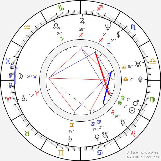 Loredano Lecciso birth chart, biography, wikipedia 2024, 2025