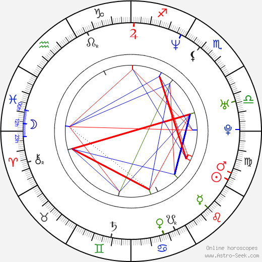 Loredano Lecciso birth chart, Loredano Lecciso astro natal horoscope, astrology