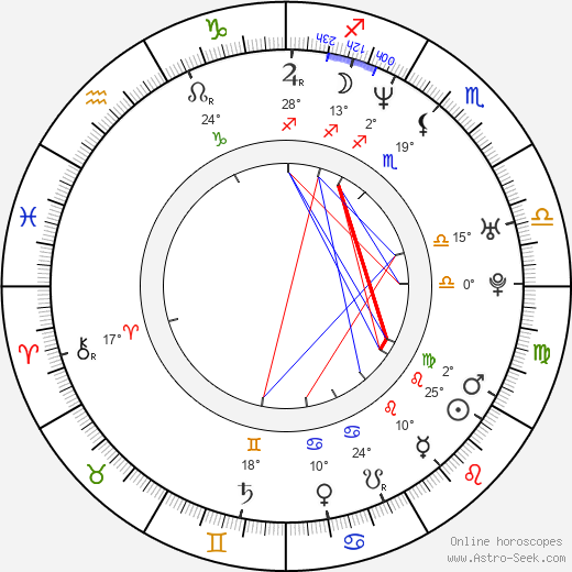 Lori Scarlett birth chart, biography, wikipedia 2023, 2024