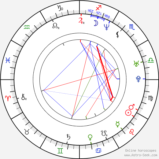 Lori Scarlett birth chart, Lori Scarlett astro natal horoscope, astrology