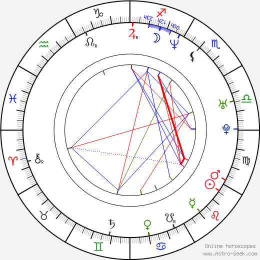 Malice birth chart, Malice astro natal horoscope, astrology