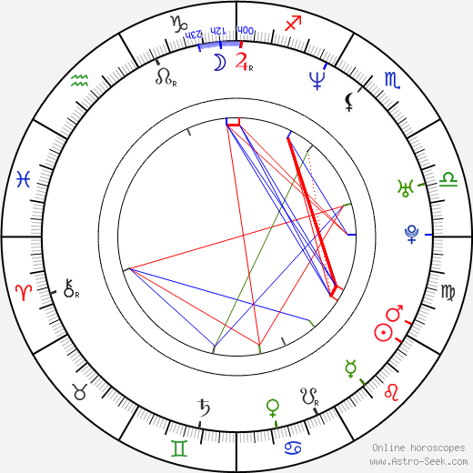 Marco Bonini birth chart, Marco Bonini astro natal horoscope, astrology