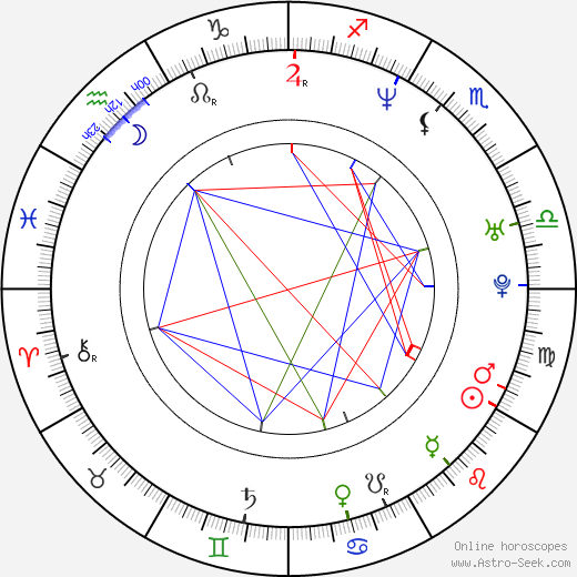 Marek Majeský birth chart, Marek Majeský astro natal horoscope, astrology