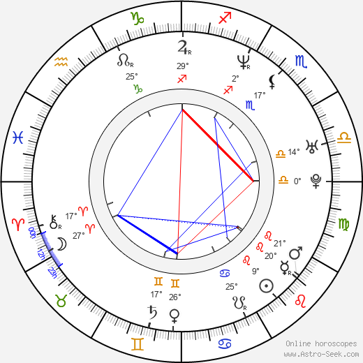 Martin Damm birth chart, biography, wikipedia 2024, 2025