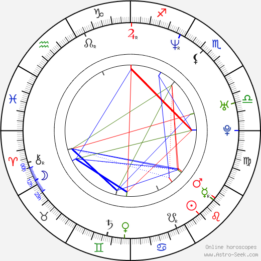 Martin Damm birth chart, Martin Damm astro natal horoscope, astrology