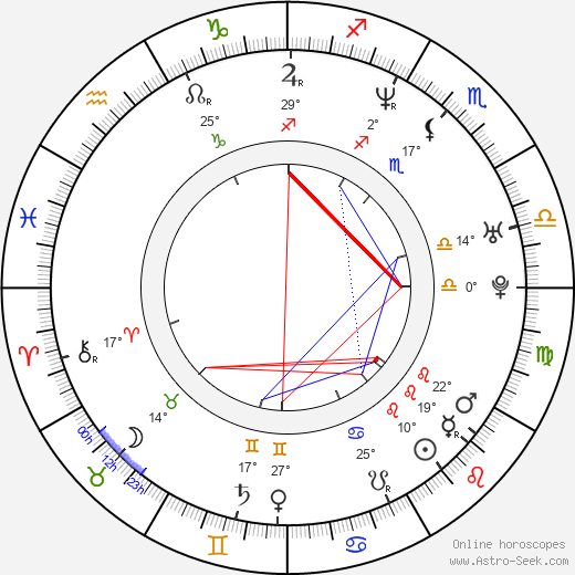 Matthew Del Negro birth chart, biography, wikipedia 2023, 2024