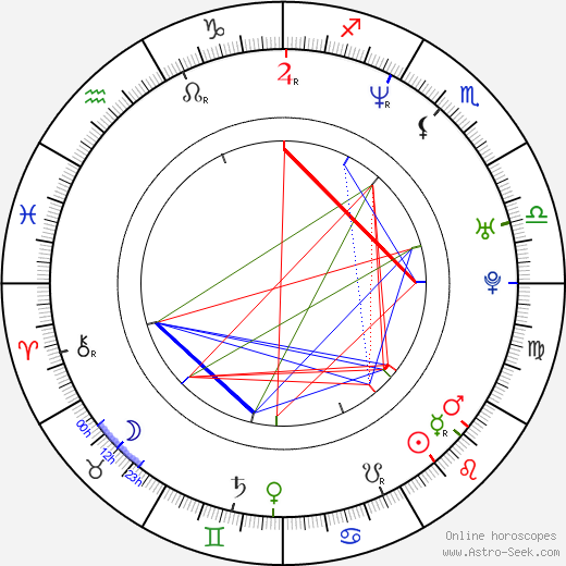 Matthew Del Negro birth chart, Matthew Del Negro astro natal horoscope, astrology