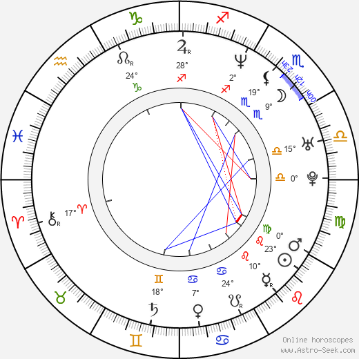 Matthew Wood birth chart, biography, wikipedia 2023, 2024