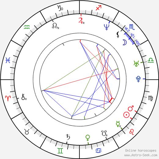 Matthew Wood birth chart, Matthew Wood astro natal horoscope, astrology