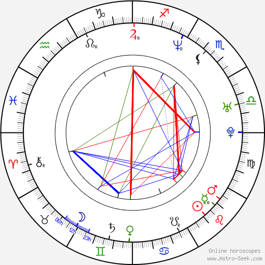 Melissa Ponzio birth chart, Melissa Ponzio astro natal horoscope, astrology