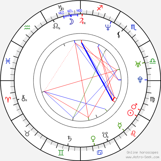 Melvin Booker birth chart, Melvin Booker astro natal horoscope, astrology