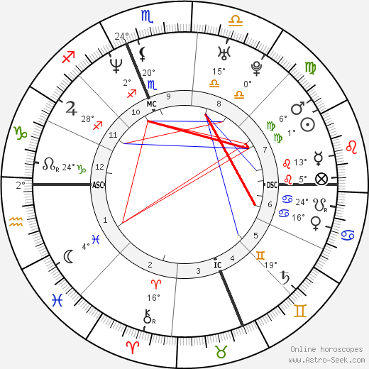 Mike Grzanich birth chart, biography, wikipedia 2023, 2024