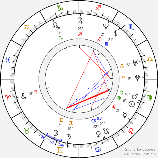 Miroslav Hlinka birth chart, biography, wikipedia 2024, 2025